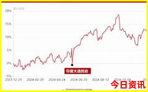 南昌站附近的旅游景点