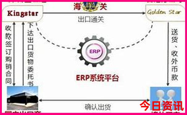 老年人游华山最佳线路